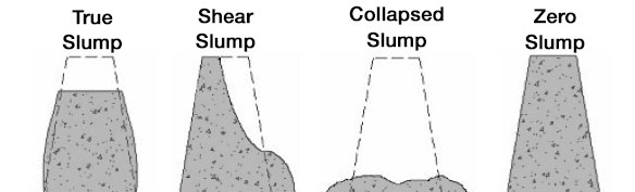 Stump Types