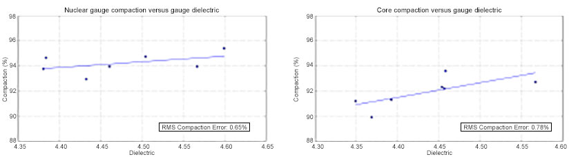 Compaction Screens