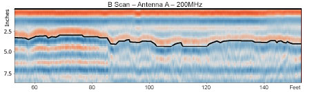 B Scan Antenna