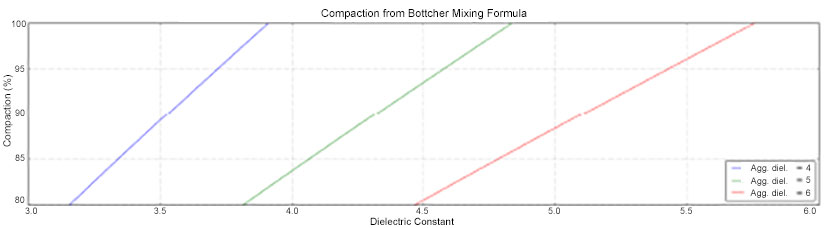 Bottcher Compaction