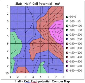 Half-Cell potential equipotential contour map