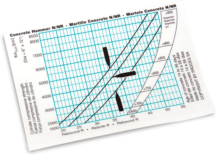 Conversion Chart Label (psi)