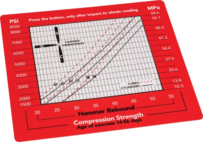 Conversion Chart Label (psi) for Rebound Hammers