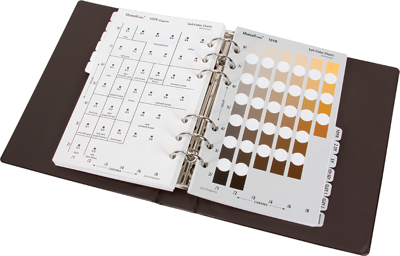 Soil Color Charts