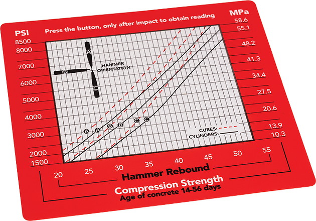 Conversion Chart Label (psi) for Rebound Hammers