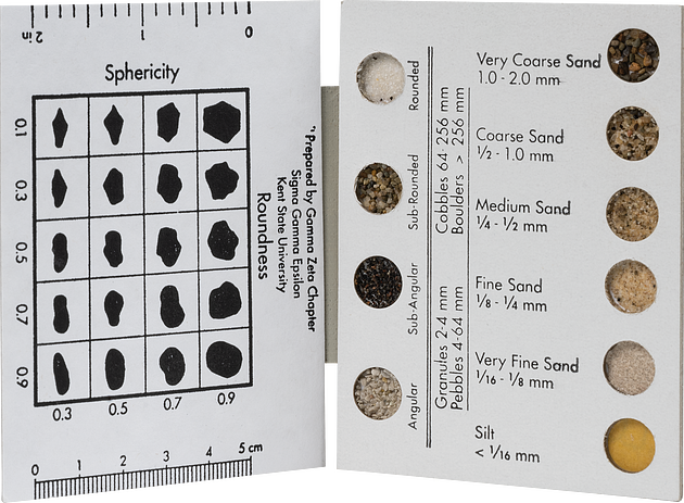 Sand Grading Chart