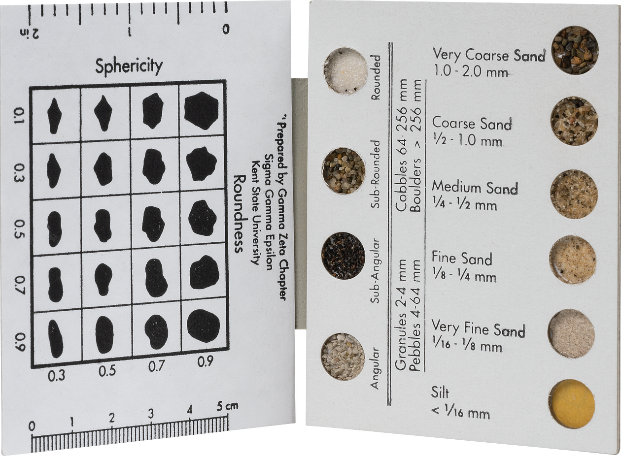 Sand Grading Chart