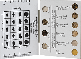 Sand Grading Chart