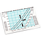 Conversion Chart Label (psi)