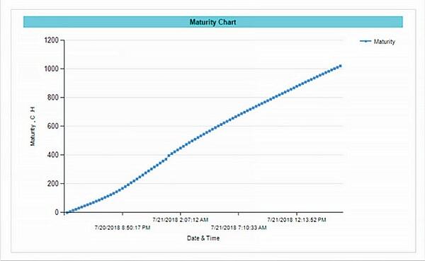 Maturity-Chart