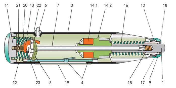 Schmidt Hammer Chart