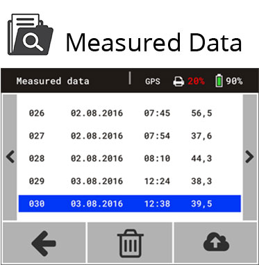 measured