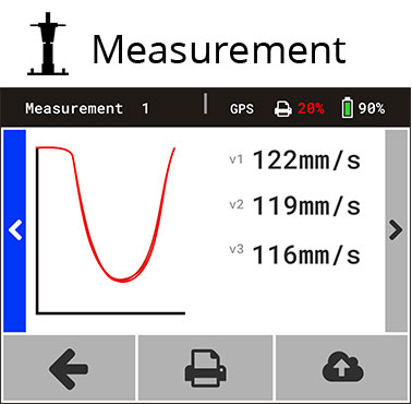 measurement