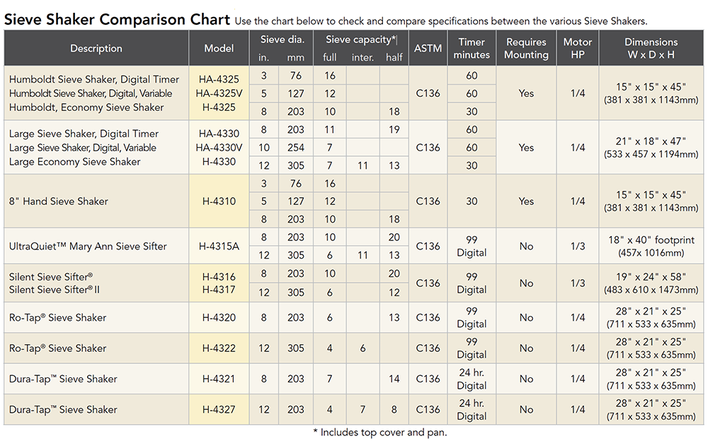 Humboldt Sieve Shaker Specifications Chart