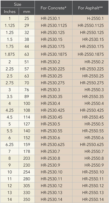 Specs Chart