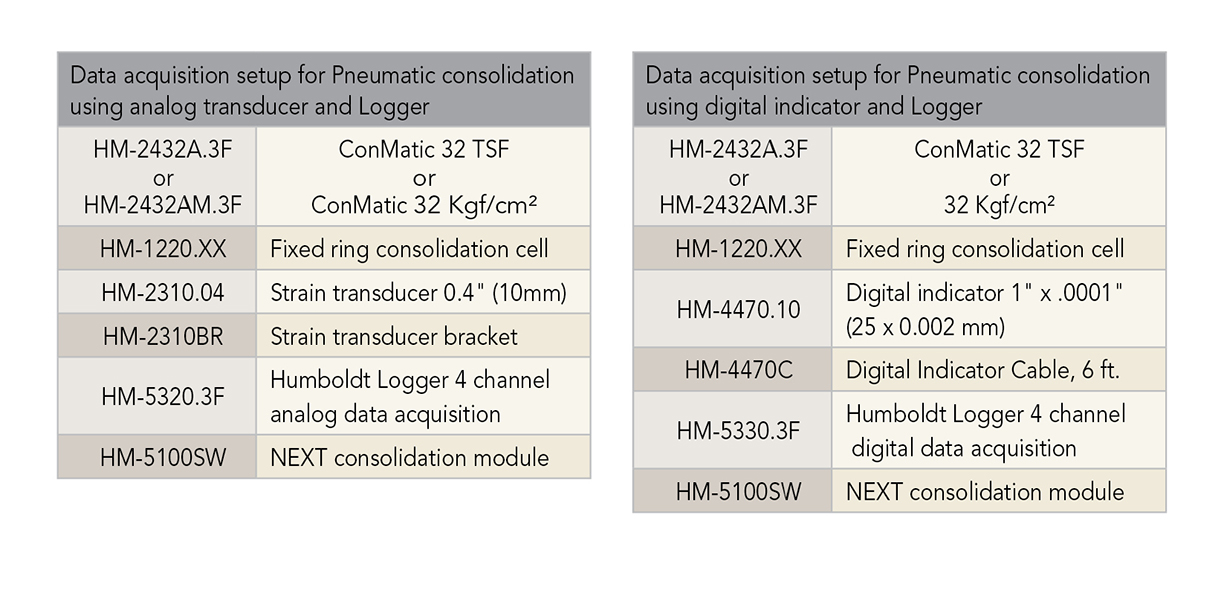 Specs Chart