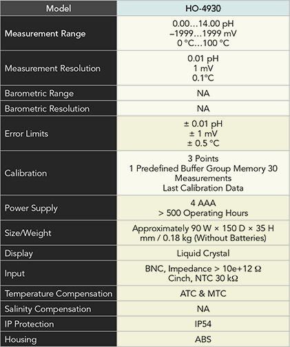 Specs Chart