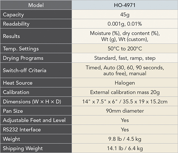 Specs Chart