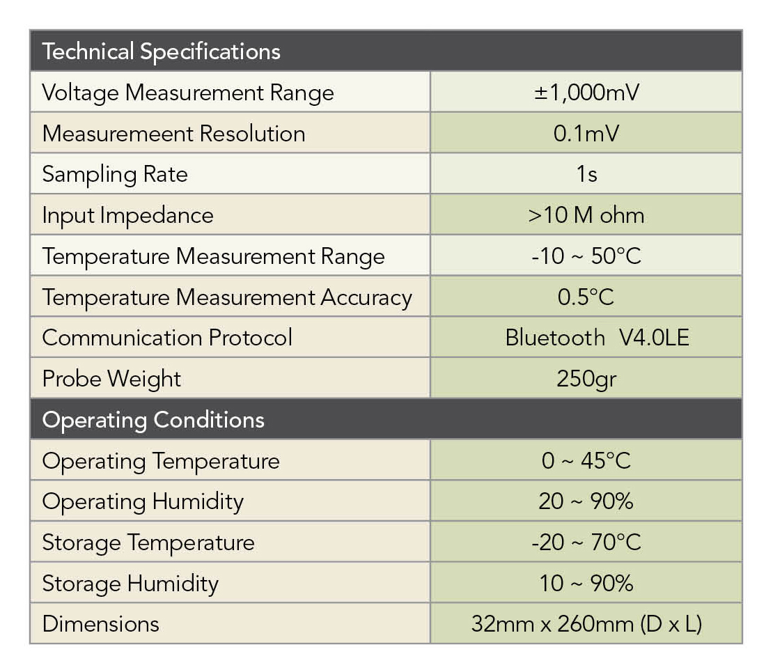 Specs Chart